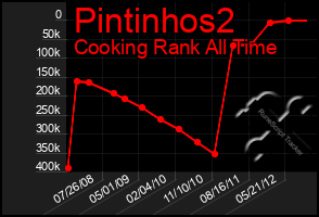 Total Graph of Pintinhos2