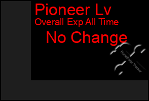 Total Graph of Pioneer Lv