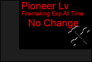 Total Graph of Pioneer Lv