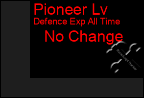 Total Graph of Pioneer Lv