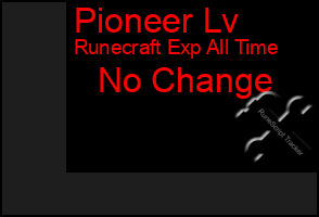 Total Graph of Pioneer Lv