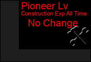 Total Graph of Pioneer Lv