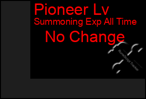 Total Graph of Pioneer Lv