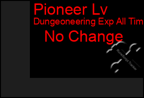 Total Graph of Pioneer Lv