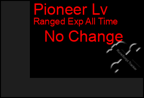 Total Graph of Pioneer Lv