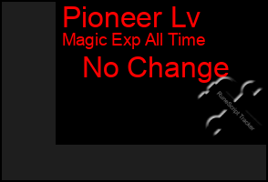 Total Graph of Pioneer Lv