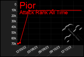 Total Graph of Pior