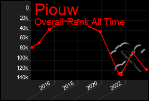 Total Graph of Piouw