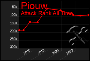 Total Graph of Piouw