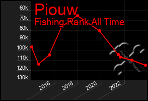 Total Graph of Piouw