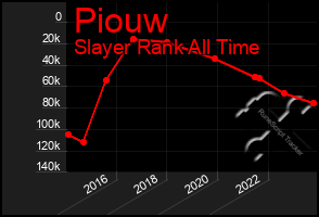 Total Graph of Piouw