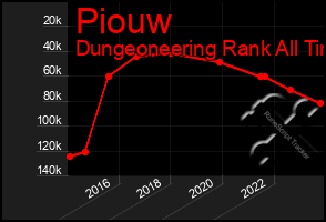 Total Graph of Piouw