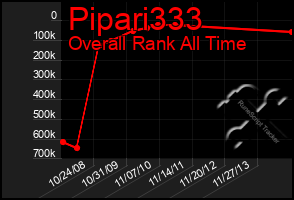 Total Graph of Pipari333