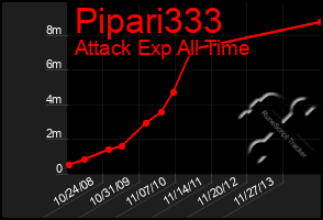 Total Graph of Pipari333