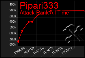 Total Graph of Pipari333