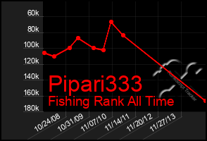 Total Graph of Pipari333