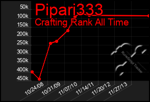 Total Graph of Pipari333