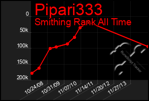 Total Graph of Pipari333