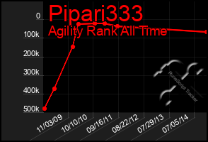 Total Graph of Pipari333