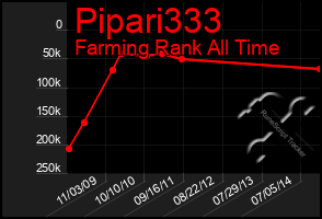 Total Graph of Pipari333