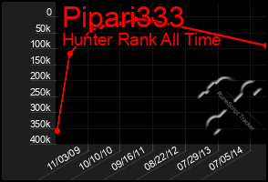 Total Graph of Pipari333