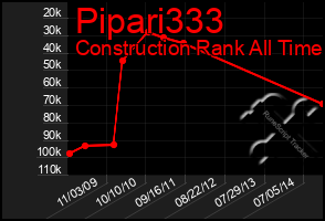 Total Graph of Pipari333