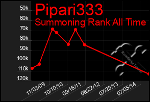 Total Graph of Pipari333