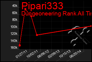 Total Graph of Pipari333