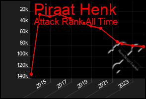 Total Graph of Piraat Henk