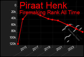 Total Graph of Piraat Henk