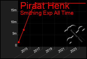 Total Graph of Piraat Henk