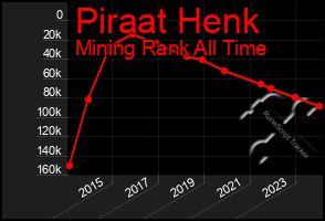 Total Graph of Piraat Henk