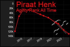 Total Graph of Piraat Henk