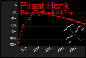 Total Graph of Piraat Henk