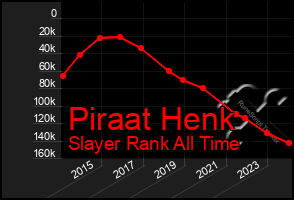 Total Graph of Piraat Henk