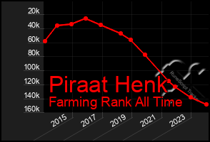 Total Graph of Piraat Henk