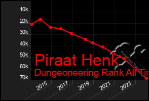 Total Graph of Piraat Henk