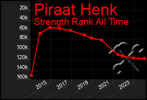 Total Graph of Piraat Henk