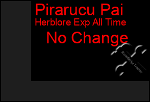 Total Graph of Pirarucu Pai