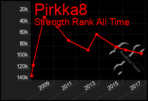 Total Graph of Pirkka8