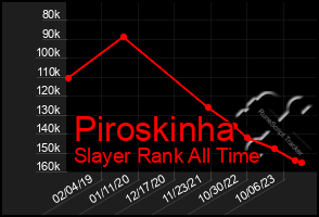 Total Graph of Piroskinha