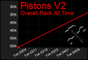 Total Graph of Pistons V2
