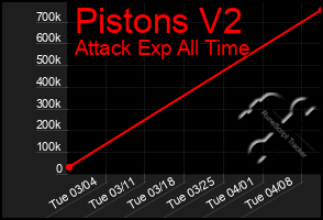 Total Graph of Pistons V2