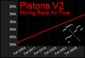 Total Graph of Pistons V2