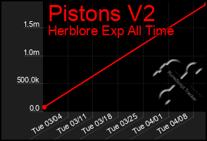 Total Graph of Pistons V2