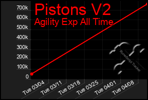 Total Graph of Pistons V2