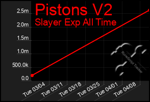 Total Graph of Pistons V2