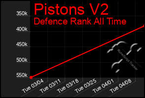 Total Graph of Pistons V2