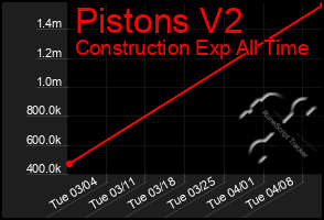 Total Graph of Pistons V2