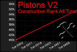 Total Graph of Pistons V2